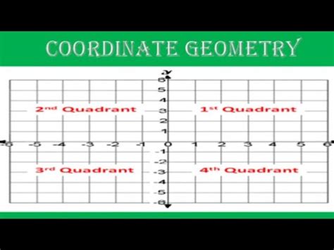 Image result for Coordinate Geometry Important Formulas