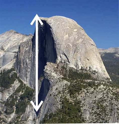 Image result for Slope Real Life Examples