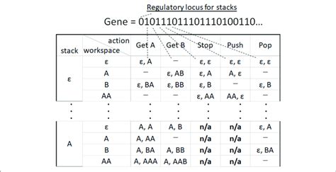 Toradh íomhá ar Monostable Transition Table
