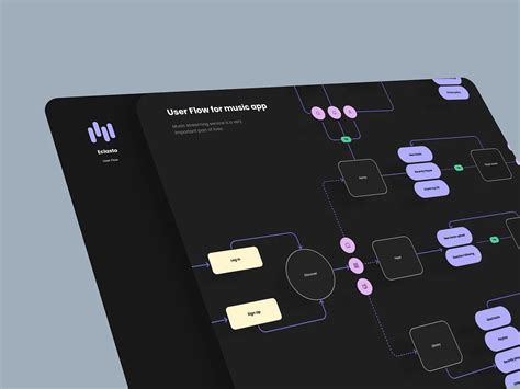 Image result for Graphic Design UI User Flow
