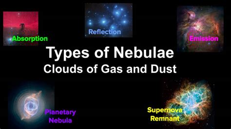 Image result for Different Types of Nebulae