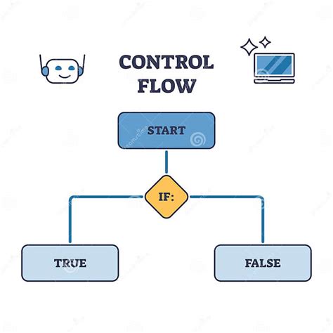 Image result for Regex Control Flow Diagram