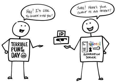 Toradh íomhá ar Cartoon Explaining OpenID Connect