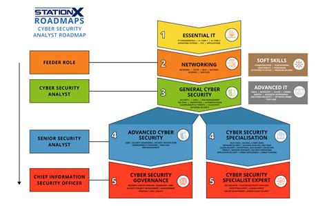 Afbeeldingsresultaten voor Python Security Road Map Support