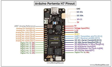 Toradh íomhá ar Arduino Portena