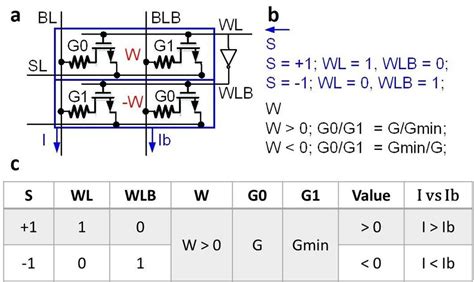 Image result for Bitwise Multiplication
