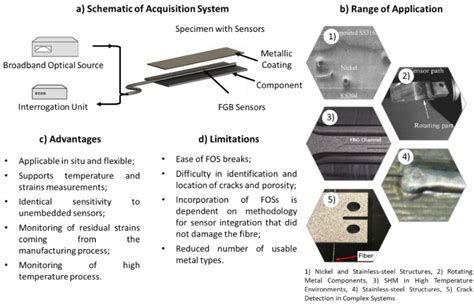 Toradh íomhá ar Structure Monitoring Sensor