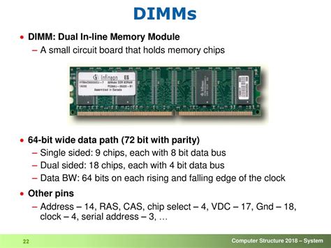 DIMM Module Digram に対する画像結果