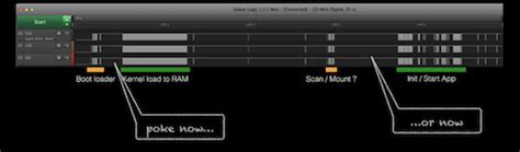 Image result for Embedded Linux in Sewing Machine