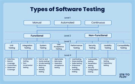 Test Types in Software Testing に対する画像結果
