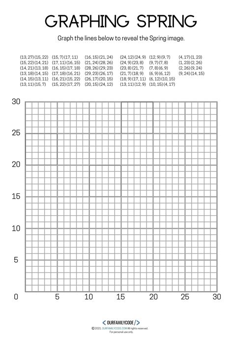 Coordinate Graph Build First Quadrant-க்கான படிம முடிவு