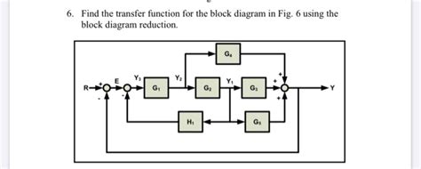 Finding Transfer Function Using Block Diagram に対する画像結果