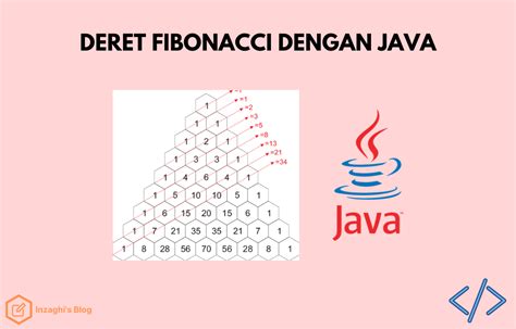 Toradh íomhá ar Simmple Fibonacci Java Program