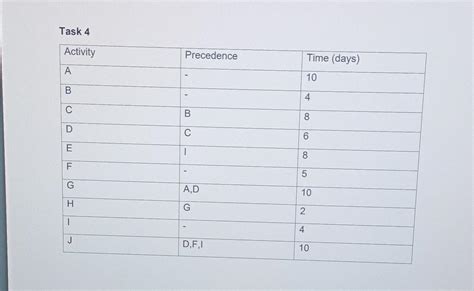 Image result for Network Modeling Homework Example