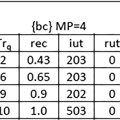 Image result for Minimum Utility Graph