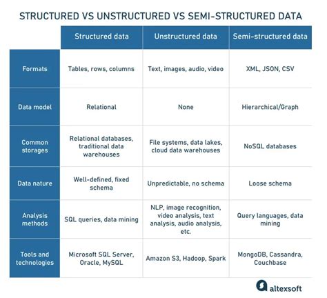 Image result for Unstructured Data Analytics