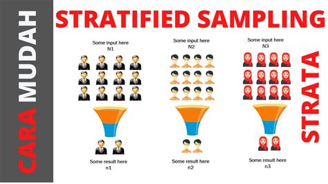 Image result for Gambar Sampling Random