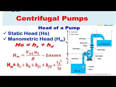 Afbeeldingsresultaten voor Differential Equation Pump