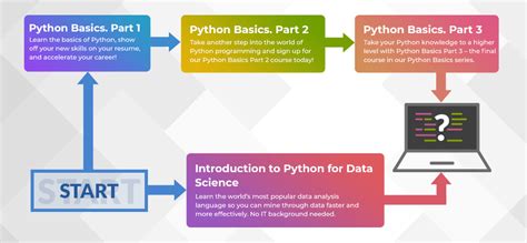 Image result for Can You Write Python Code