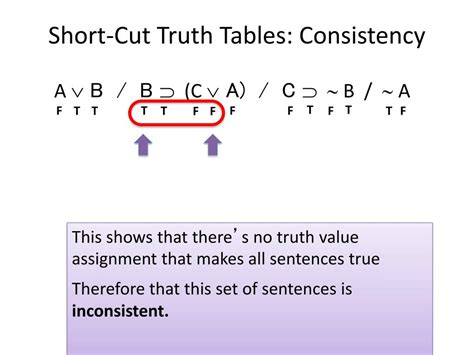 Image result for Multivariable Logic Tables