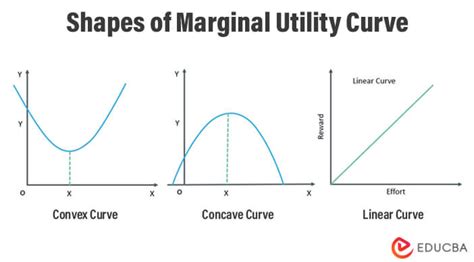 Toradh íomhá ar Total vs Marginal Utility
