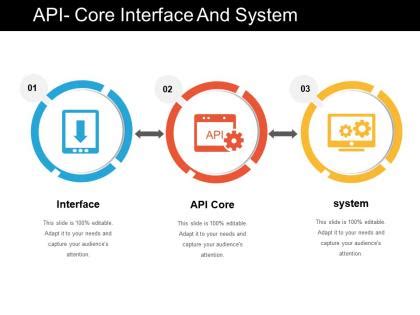 Management System Interface に対する画像結果