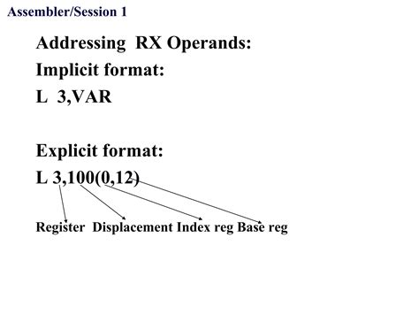 Toradh íomhá ar Mainframe Assembler Tutorial PDF