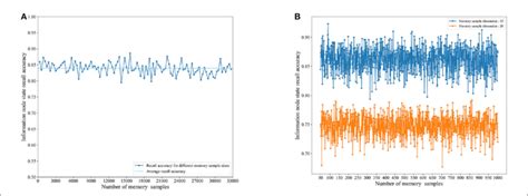 Image result for Capacity Test Graph