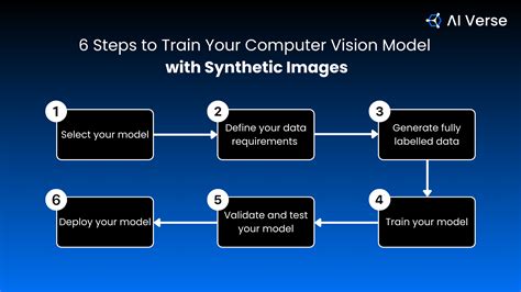 Image result for Computer Vision Model