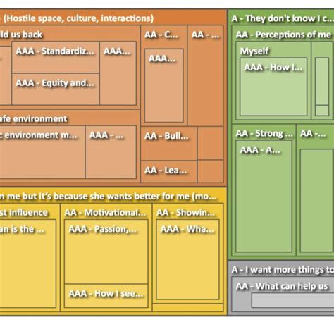 Visual Representation of Coding Structure に対する画像結果