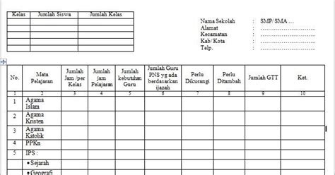 Afbeeldingsresultaten voor Contoh Format Tabel Sampling