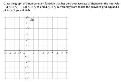 Image result for Graph with No Function