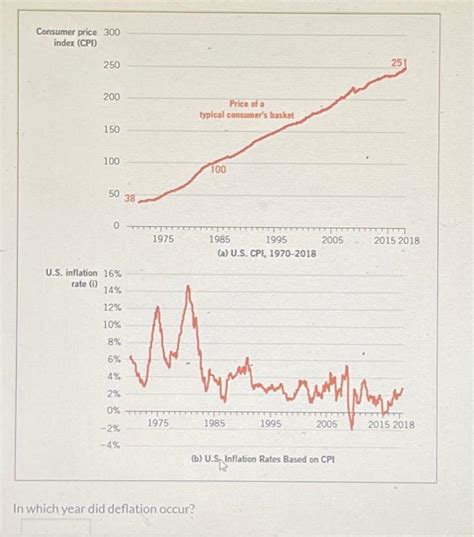 Deflation Study 91 に対する画像結果