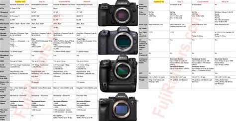Image result for Mirrorless Full Frame Camera Comparison Chart