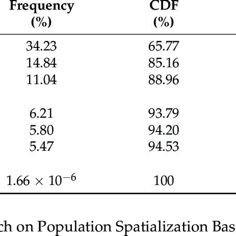 Image result for CDF Stats