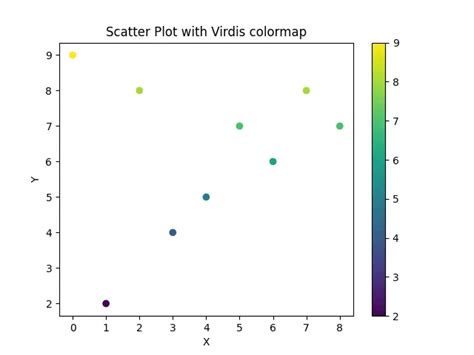 Image result for Colormap Plot Python