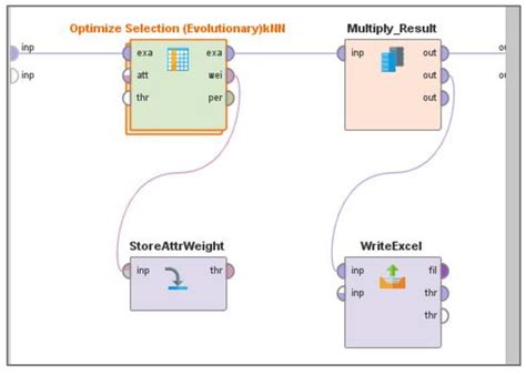 Image result for Evolutionary Algorithms for Feature Selection
