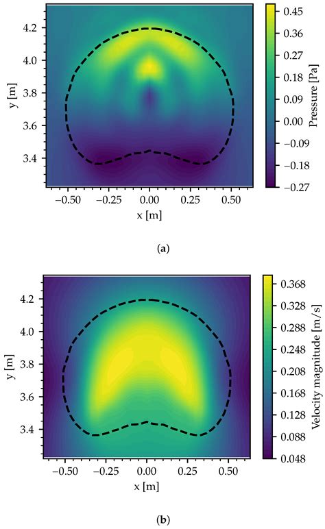 Image result for Flow Chart for Finite Difference Method