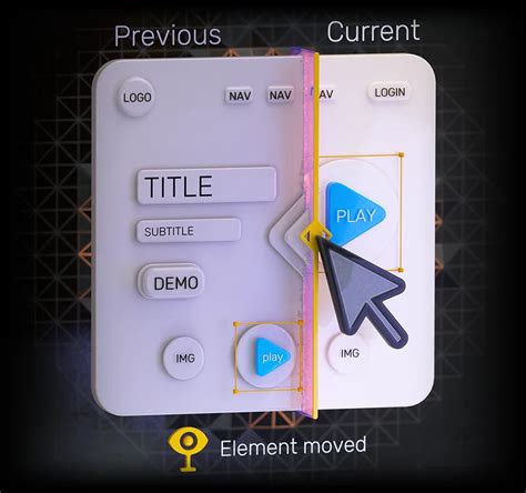 Image result for Visual Feel Testing