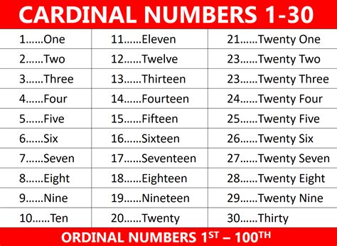 Toradh íomhá ar Ordinal Numbers Sample