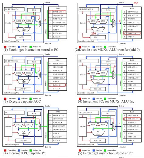 Image result for Microprocessor and Microcontroller Circuit Diagram