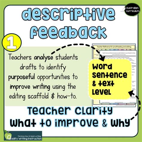 Ransform Writing Process に対する画像結果