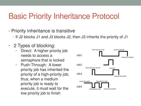 Afbeeldingsresultaten voor Priority Inheritance