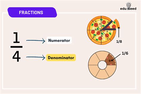 Java Fractions Basic ਲਈ ਪ੍ਰਤੀਬਿੰਬ ਨਤੀਜਾ