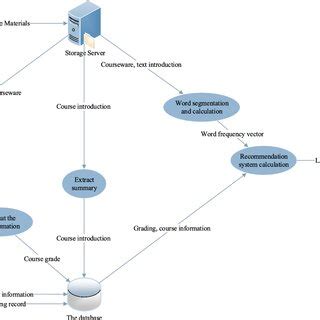 Image result for Best Design for Introduction for Module