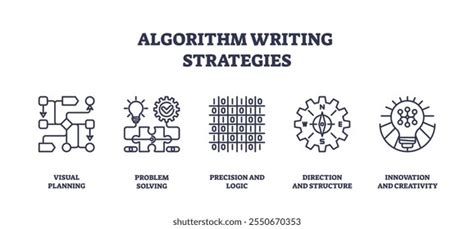 Afbeeldingsresultaten voor Algorithm Writing