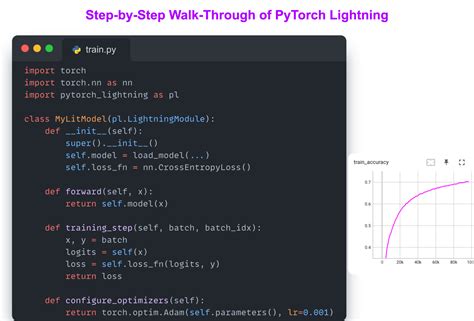 Python Lightning に対する画像結果