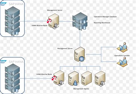 Toradh íomhá ar Server Configuration Diagram Sample
