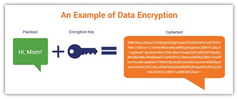 Image result for Data Encryption Infographic