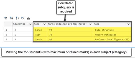 Correlated Subquery SQL に対する画像結果